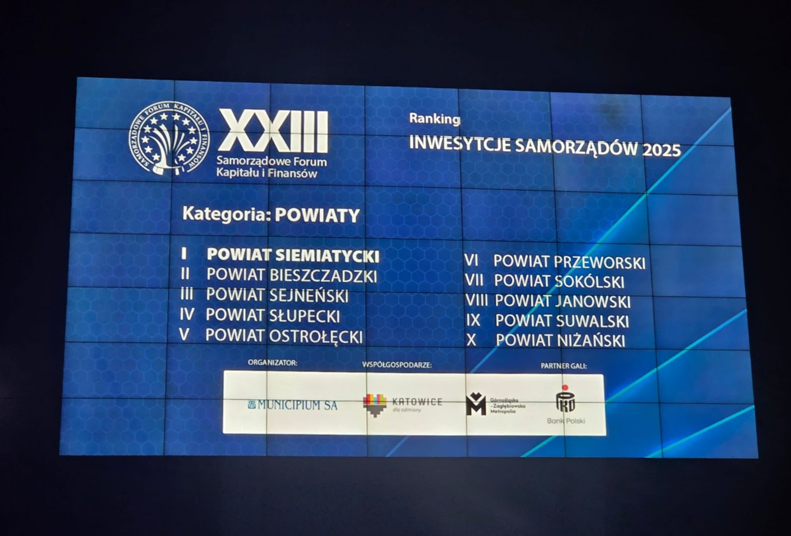 wspólnota ranking